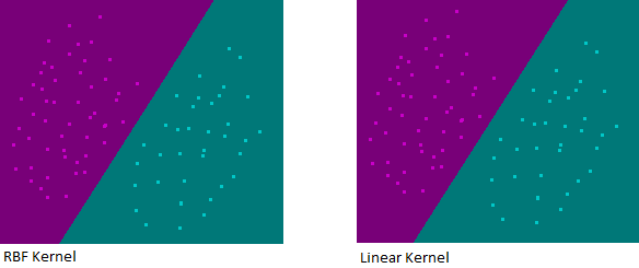 linearKernlVsRbf