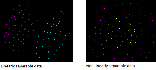 Linear kernel works well with linearly separable data