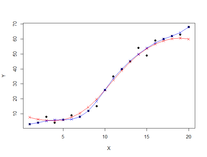 support vector regression comparaison