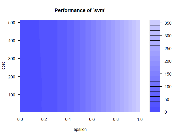 support-vector regression performance 1