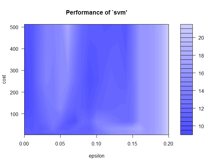 support vector regression performance 2