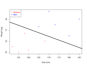 SVMs are linear models