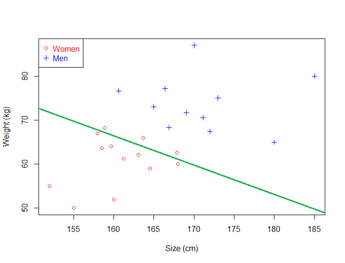svm-hyperplane-bad