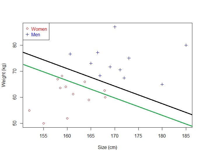 svm-hyperplane-good