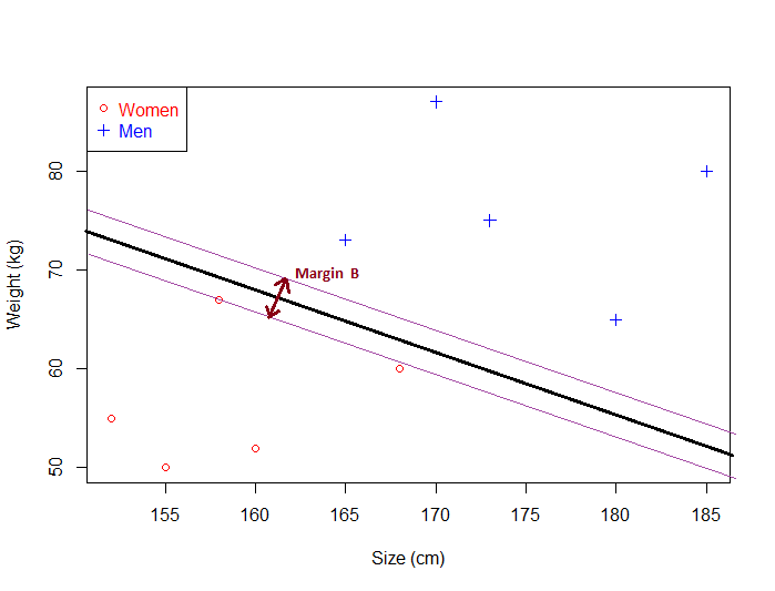 01_svm-dataset1-small-margin