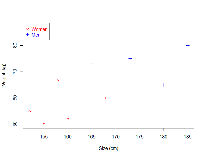 Support Vector Machine dataset