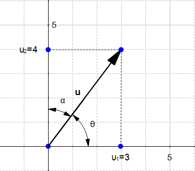 03-direction-angle