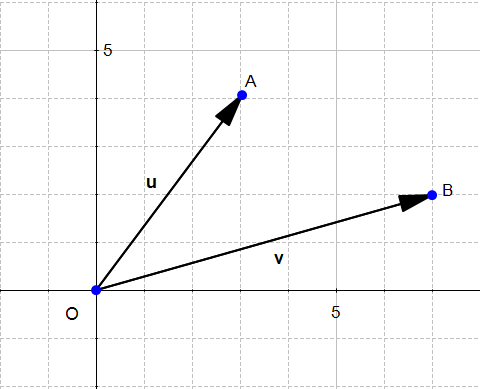 04-two-vectors