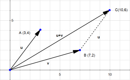 05-sum-of-two-vectors