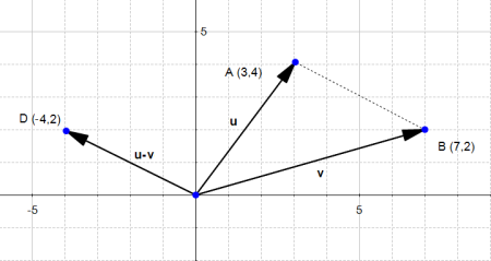 07-difference-of-two-vectors-2