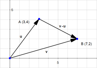 08-difference-of-two-vectors-3