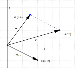 09-difference-of-two-vectors-4