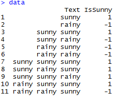 svm tutorial sunny data set