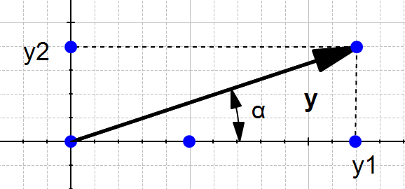 dot product