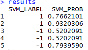 svm tutorial result : Predictions and their probabilities