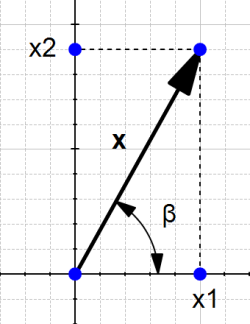 dot product