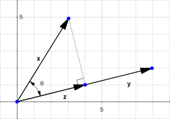 z is the projection of x onto y