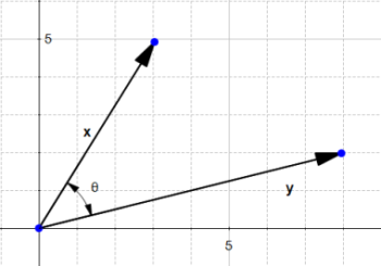 projection of a vector