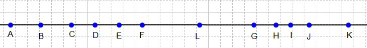 A separating hyperplane in one dimension