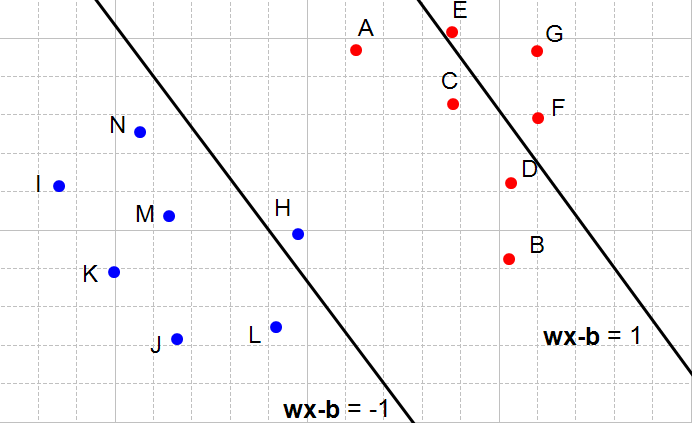 Figure 7: Both constraint are not satisfied