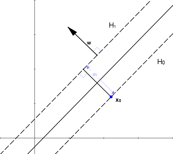 Figure 11: w is perpendicular to H1