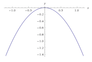 A concave function