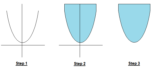 Convex function epigraph