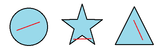 The star is not a convex set The star is not a convex set