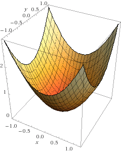 A convex surface