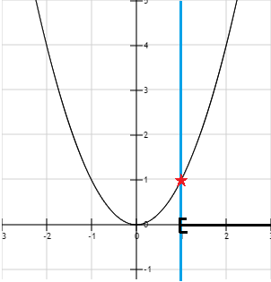 Inequality constraint