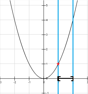 Combining constraints restrict the feasible region