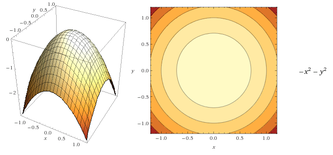 contours_4