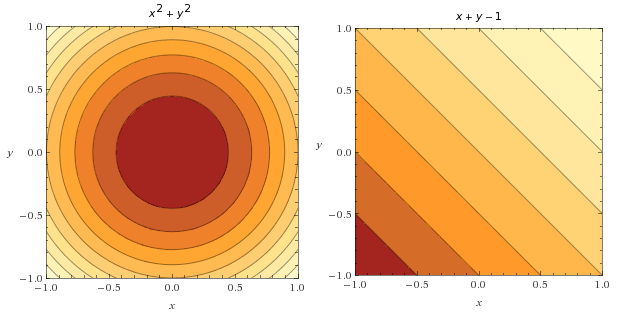 Lagrange multiplier - Wikipedia