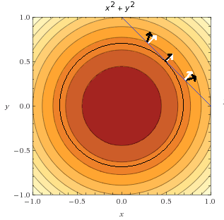 how to solve svm optimization problem