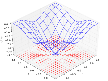 gradient_vector_field